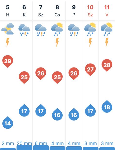 cserkeszőlő időjárás 7 napos|Időjárás Cserkeszőlő